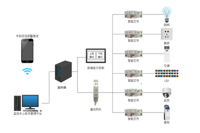 YCJC80 电气火灾监测系统
