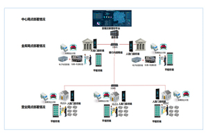YC-KXJJ-S 押钞人员身份识别系统